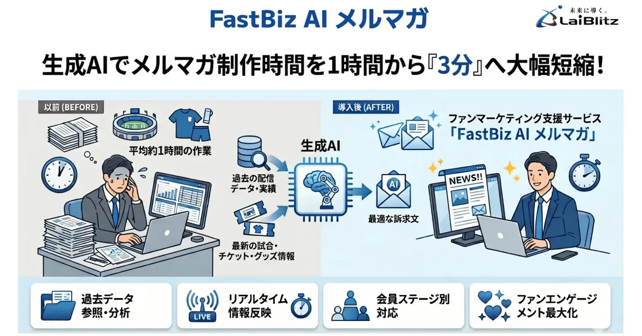 FastBiz AI メルマガとは?制作1時間を3分に短縮するスポーツAI活用