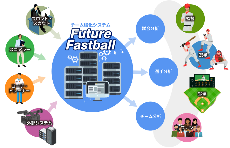 FastBall
